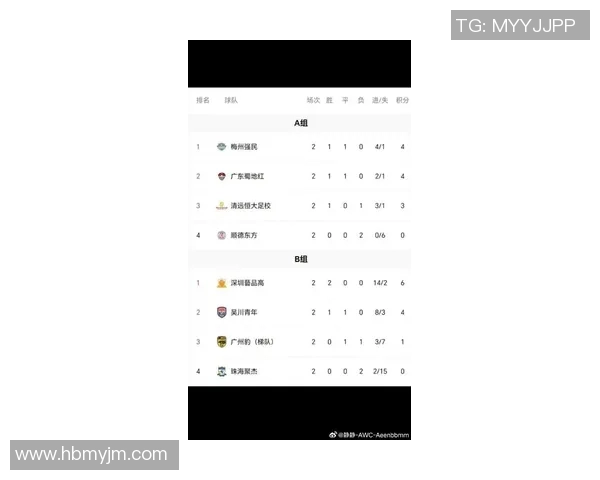 广州足球队在足球节奏排行榜中荣登第六名展现强劲实力与潜力 广州足球队在足球节奏排行榜中荣登第六名展现强劲实力与潜力