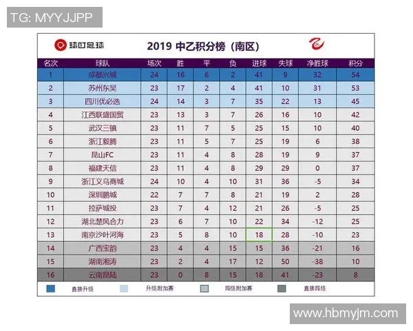 成都羽毛球队在钻石联赛积分榜上以50分稳居第一名展现强大实力 成都羽毛球队在钻石联赛积分榜上以50分稳居第一名展现强大实力